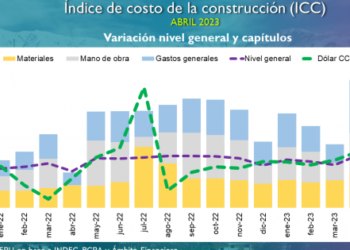 Aumento del 1,5% en los costos de la construcción durante agosto