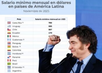 Desafíos económicos impactan la imagen pública de Javier Milei