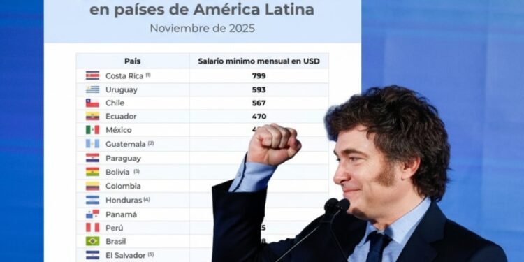 Desafíos económicos impactan la imagen pública de Javier Milei